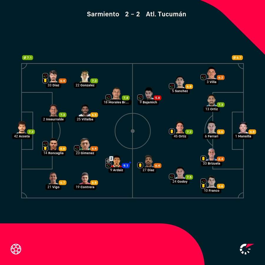 Las valoraciones de los jugadores