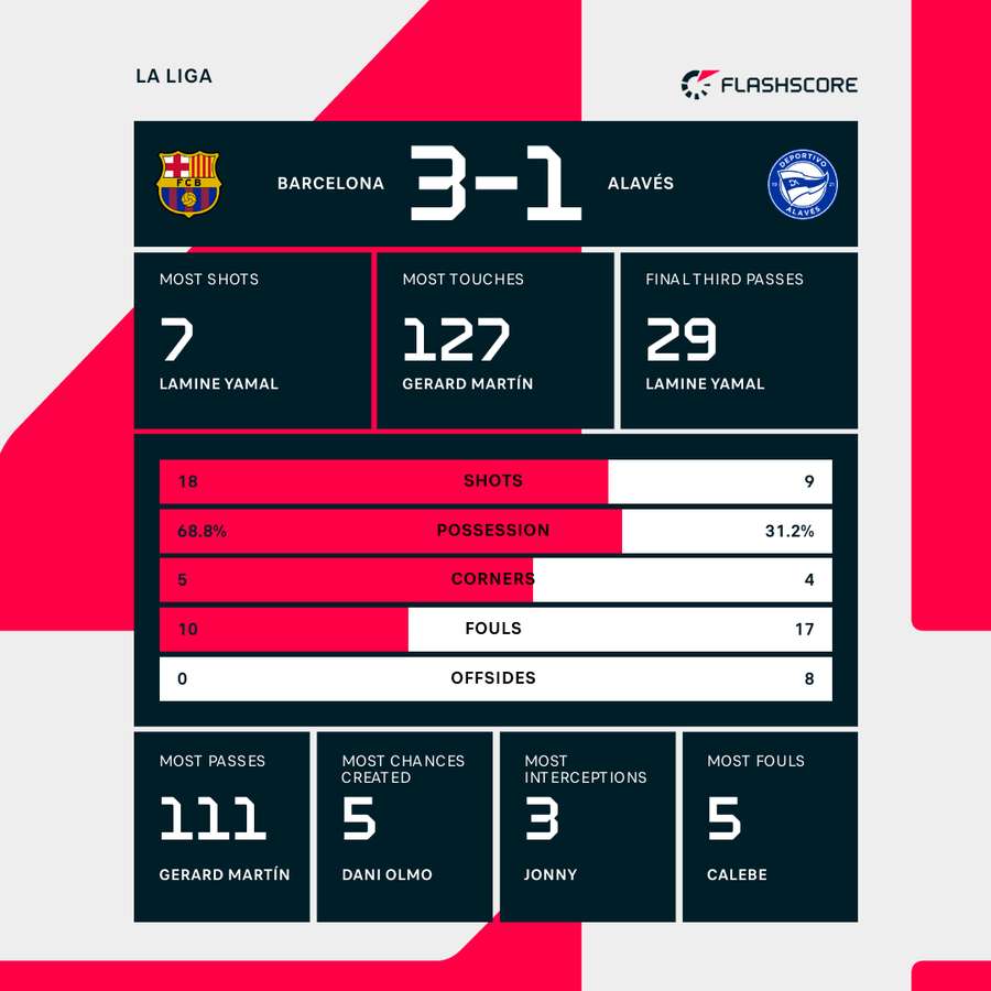 Match stats Match stats