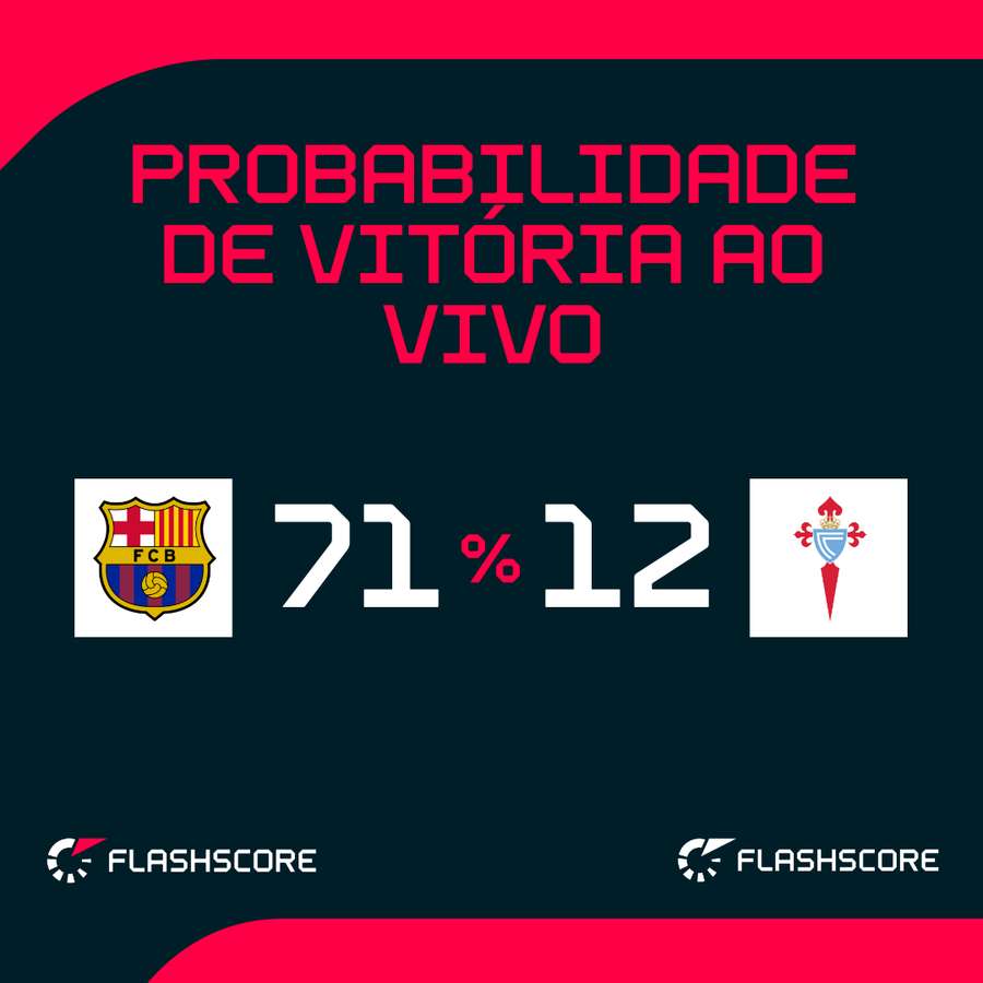 Probabilidades de vitória ao vivo