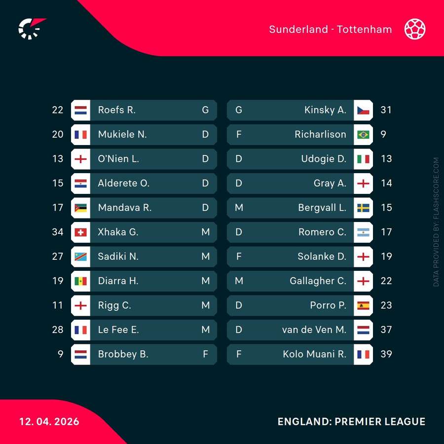 Starting XIs for Sunderland vs Spurs