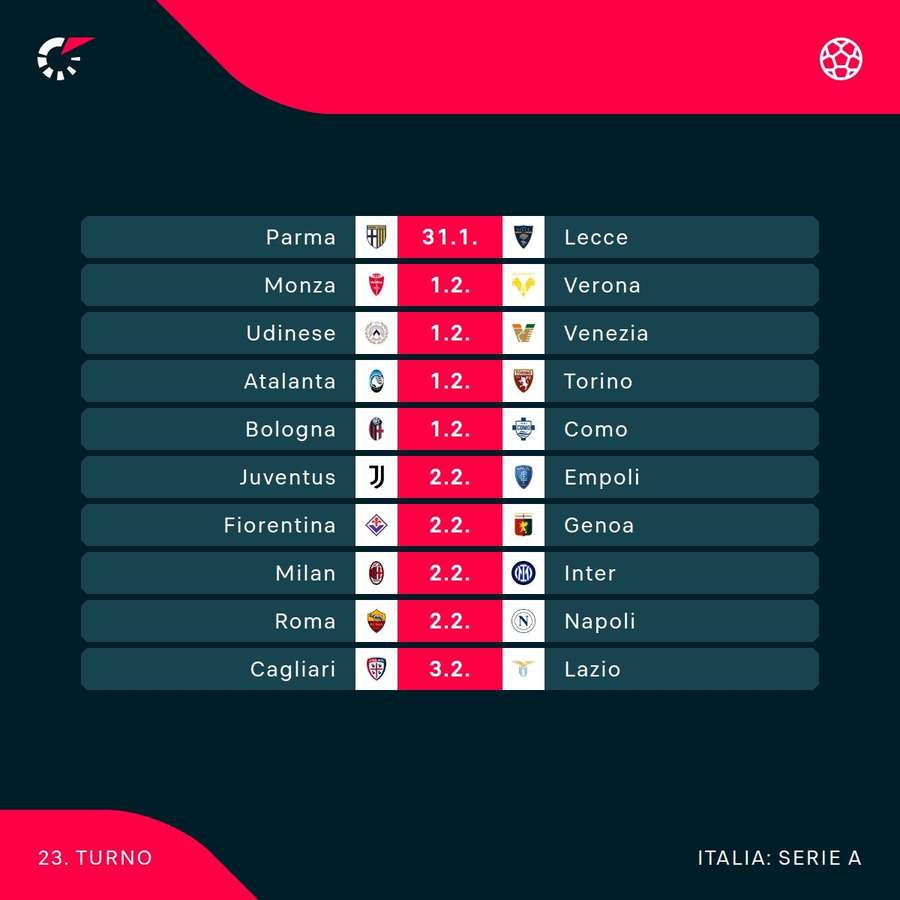 Il prossimo turno del campionato