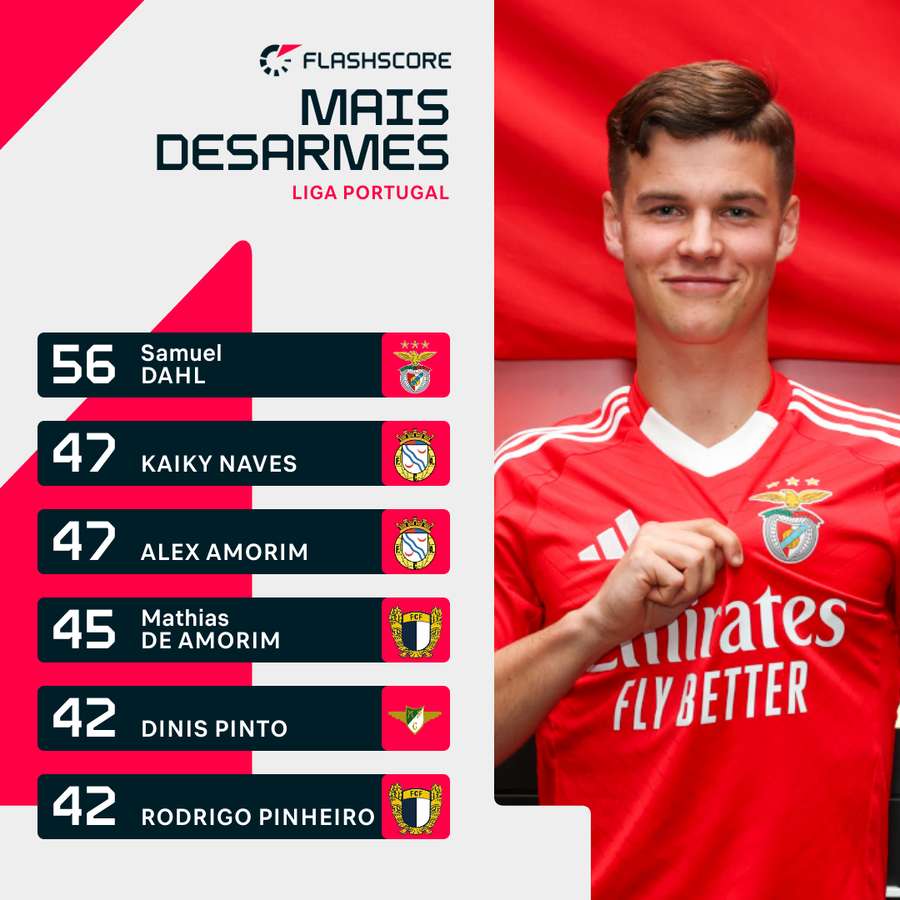 Dahl é o rei dos desarmes Dahl é o rei dos desarmes