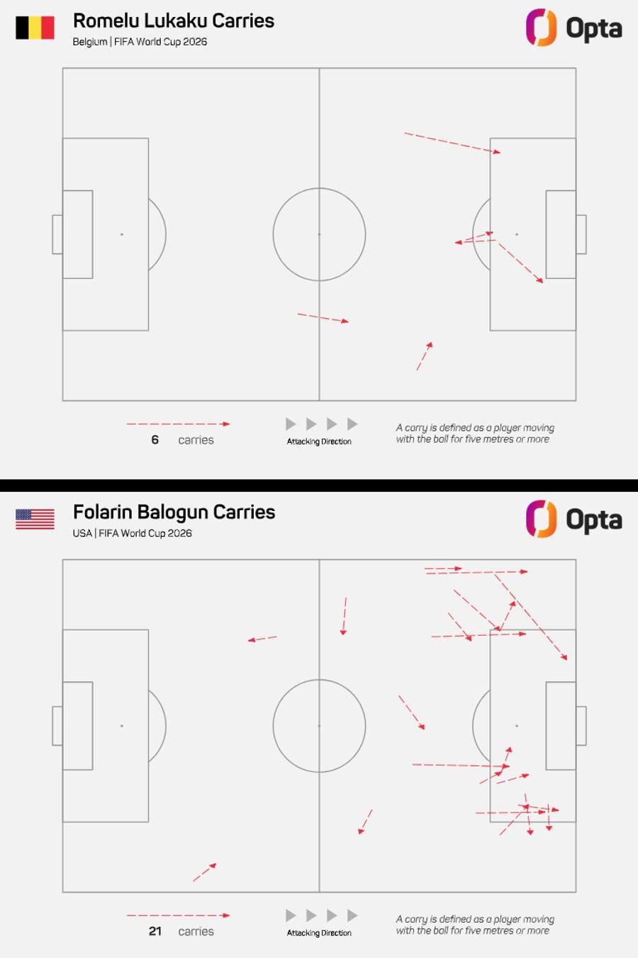 Mapa de conduções de Lukaku e Balogun Mapa de conduções de Lukaku e Balogun