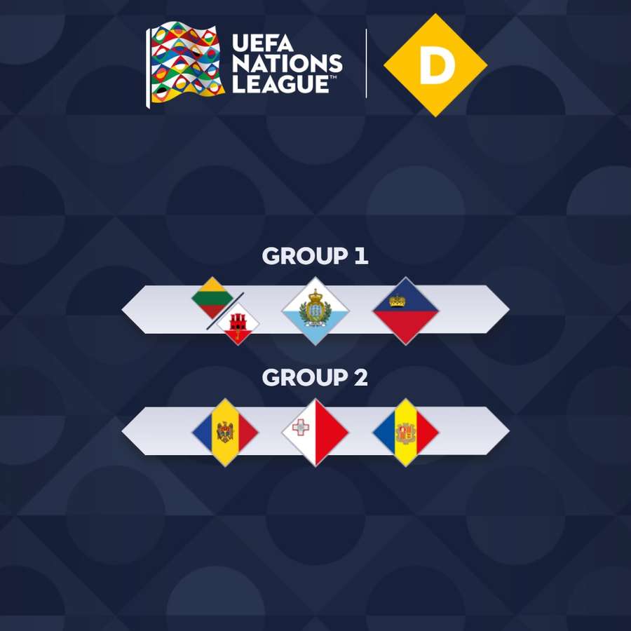 Os grupos da Liga D da Nations League
