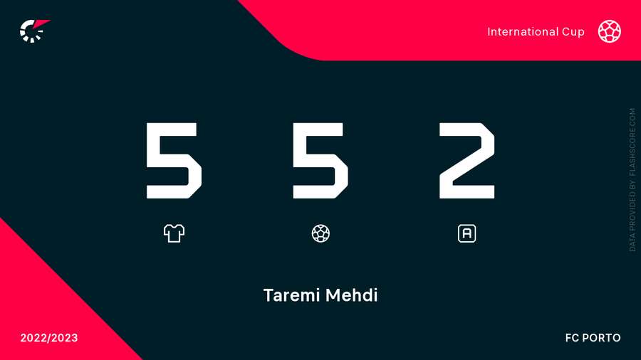 Mehdi Taremi har v Mehdi Taremi har v