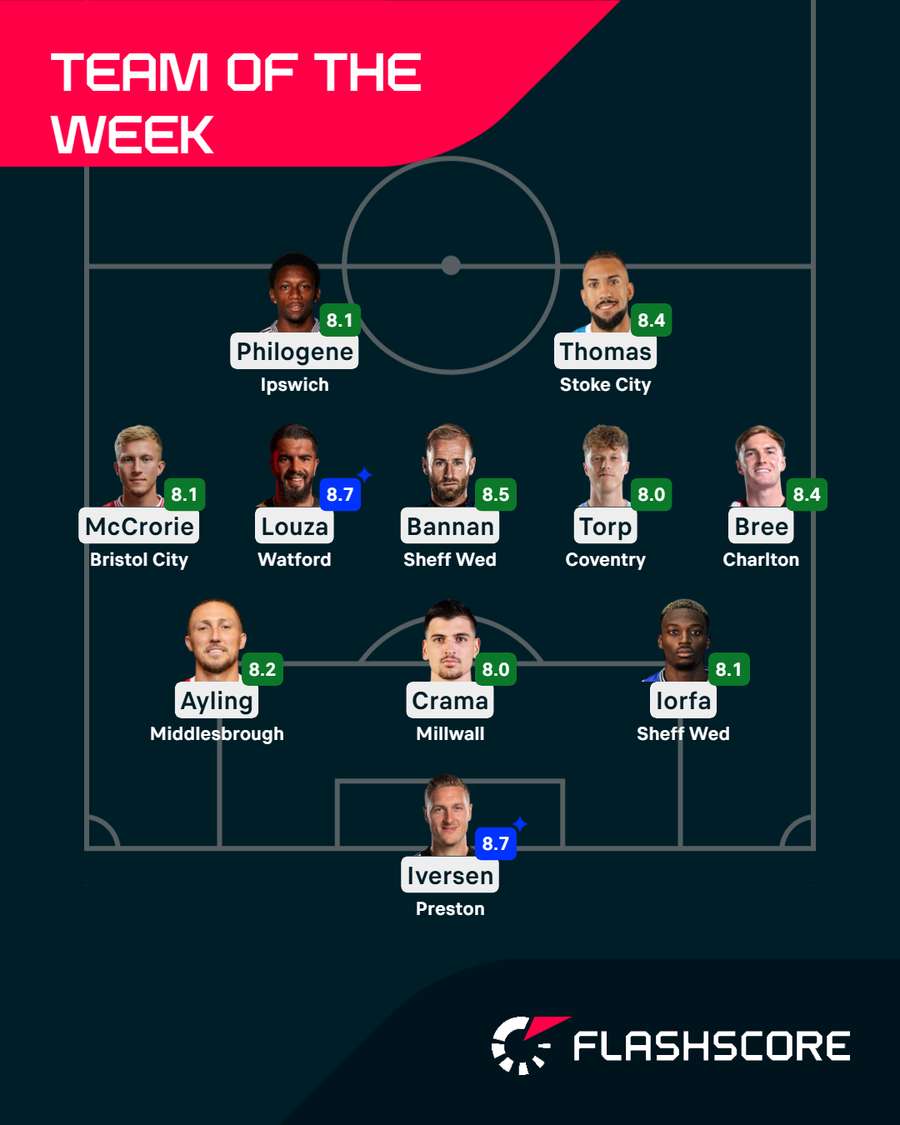 Championship Team of the Week
