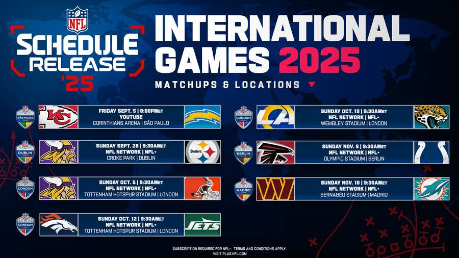 A escala de jogos internacionais da NFL nesta temporada