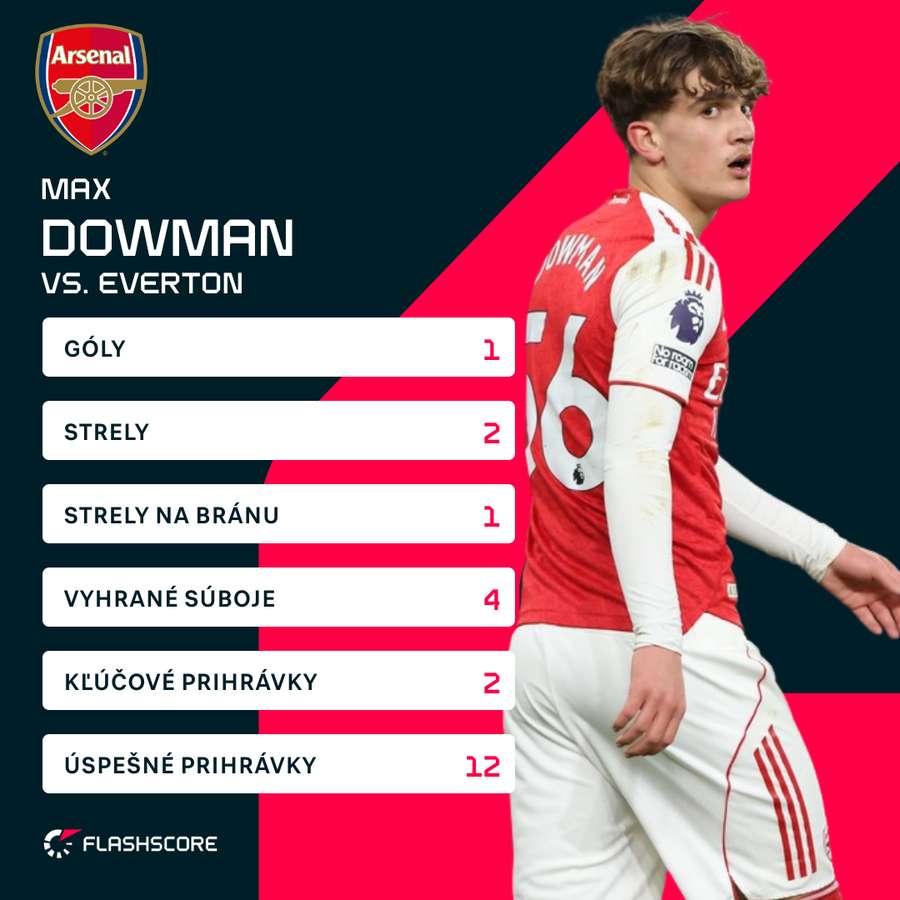 Dowman a jeho zápasové čísla. Dowman a jeho zápasové čísla.