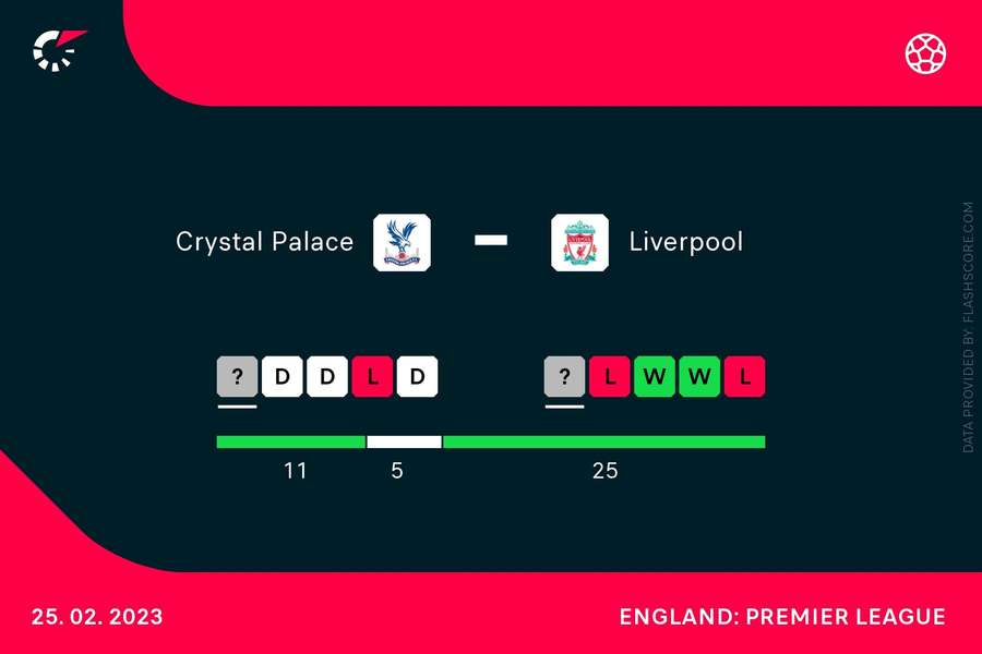 The form for both sides ahead of the match