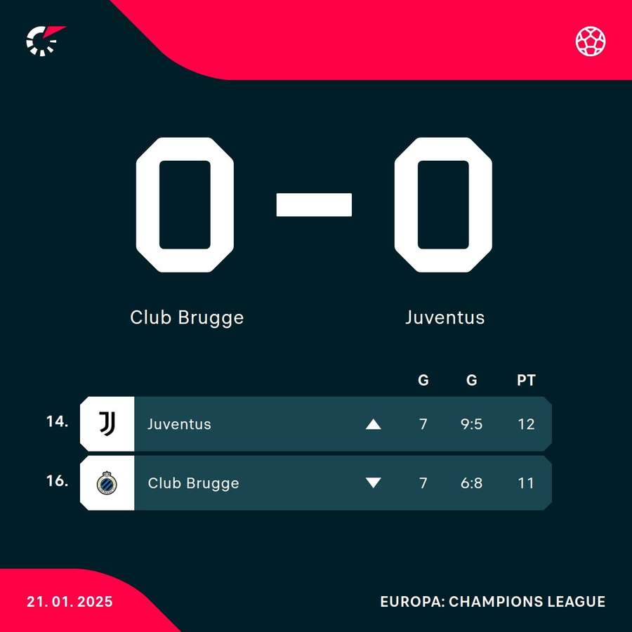 Risultato e classifica Risultato e classifica