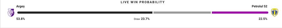 Probabilitate victorie