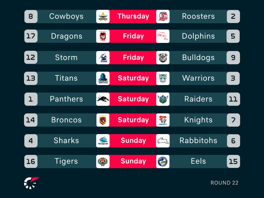 NRL Round 22 Fixtures NRL Round 22 Fixtures