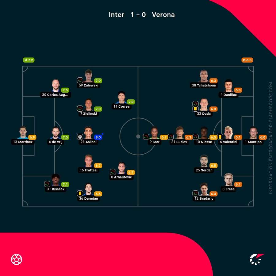 Notas del partido