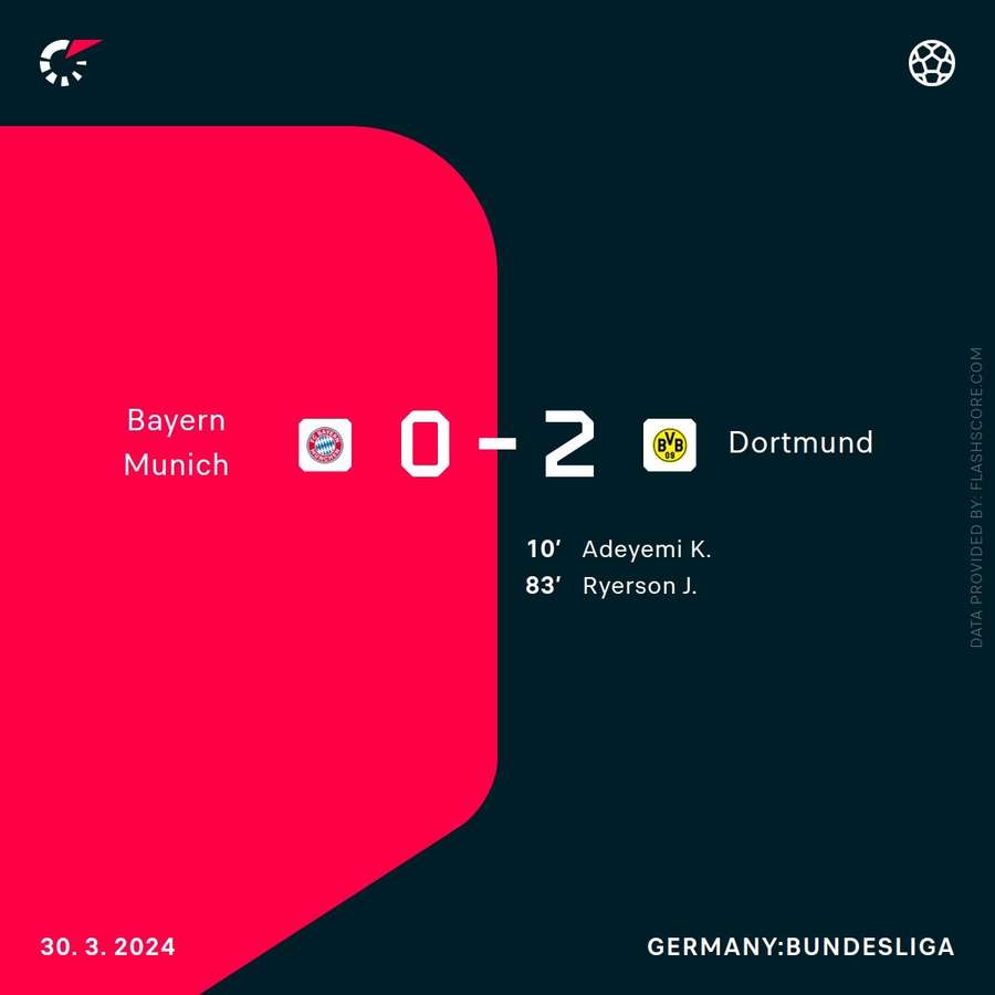Bayern - Dortmund goal scorers and result