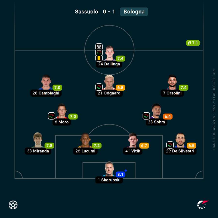 Skorupski był najwyżej ocenianym piłkarzem meczu Sassuolo - Bologna