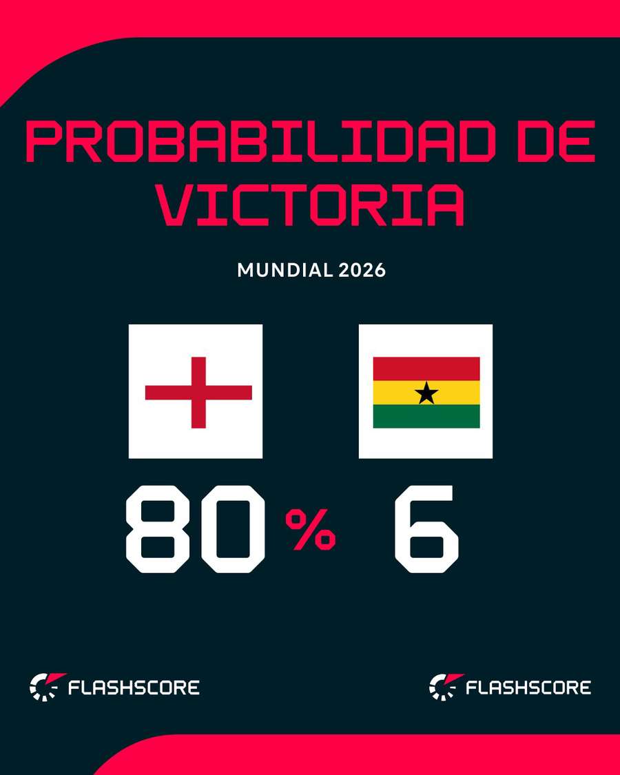 Probabilidad de victoria Probabilidad de victoria