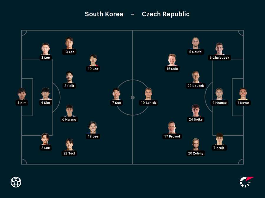 KOR - CZE Starting Lineups KOR - CZE Starting Lineups
