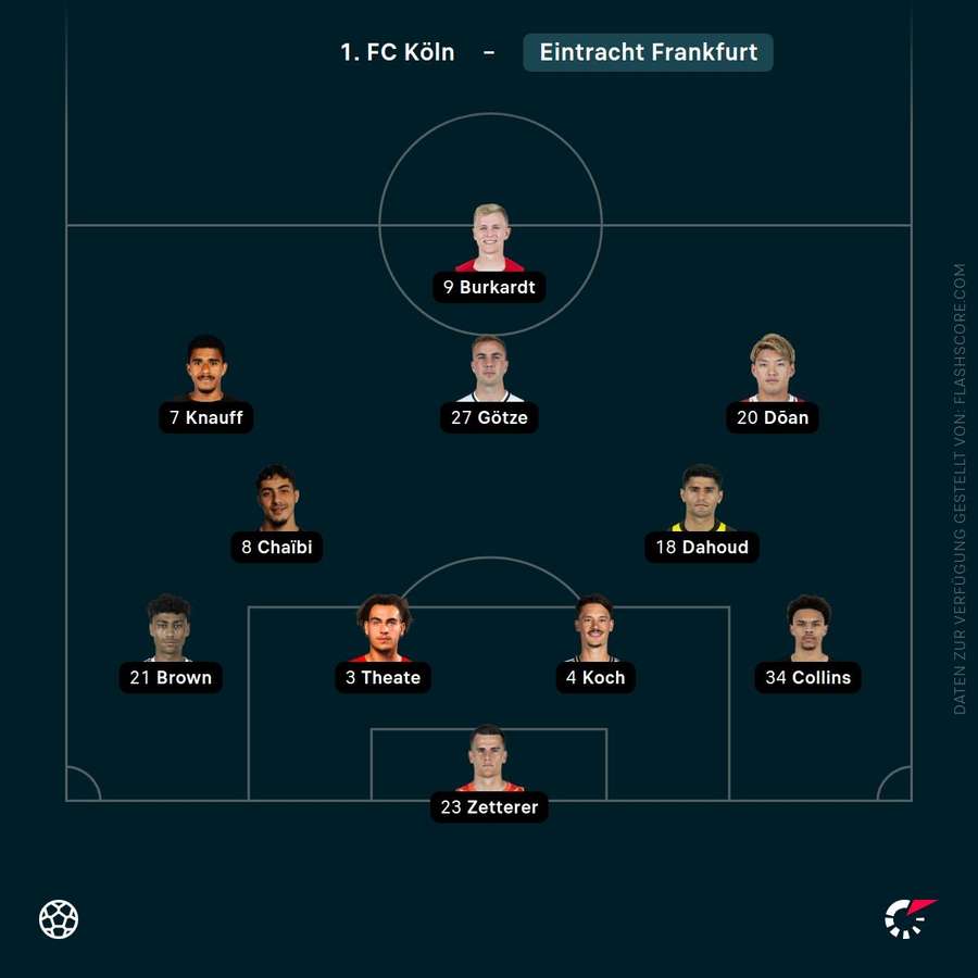 Aufstellung Eintracht Frankfurt