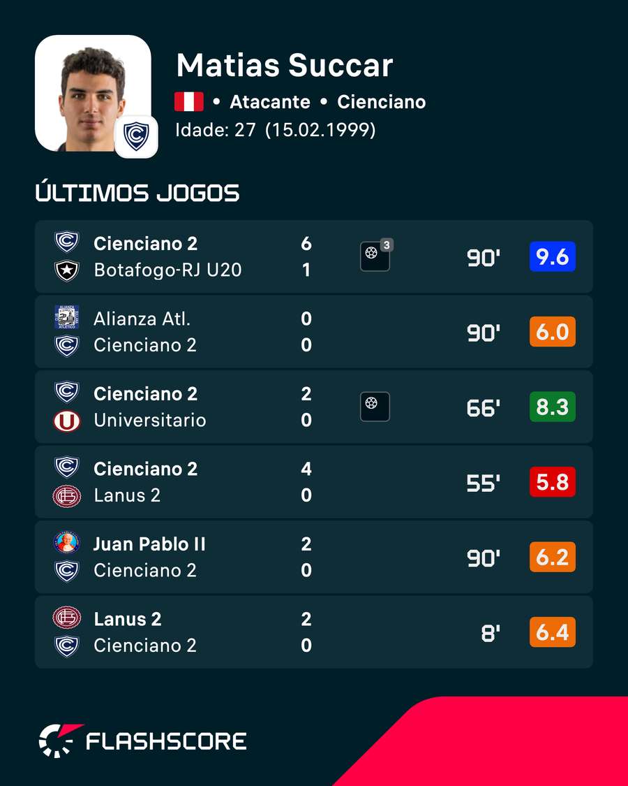 As atuações de Succar As atuações de Succar