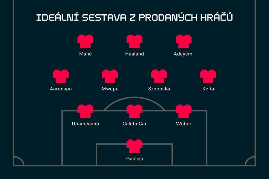 Ideální sestava z prodaných hráčů: RB Salcburk Ideální sestava z prodaných hráčů: RB Salcburk