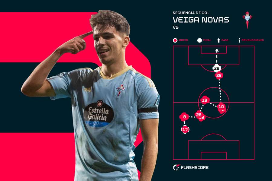 Secuencia del gol de Gabri Veiga ante el Sevilla
