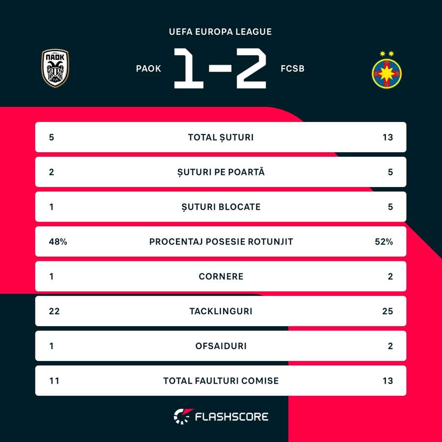 Stats Stats