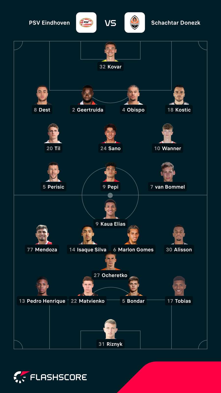 Aufstellungen: PSV vs. Schachtar Aufstellungen: PSV vs. Schachtar