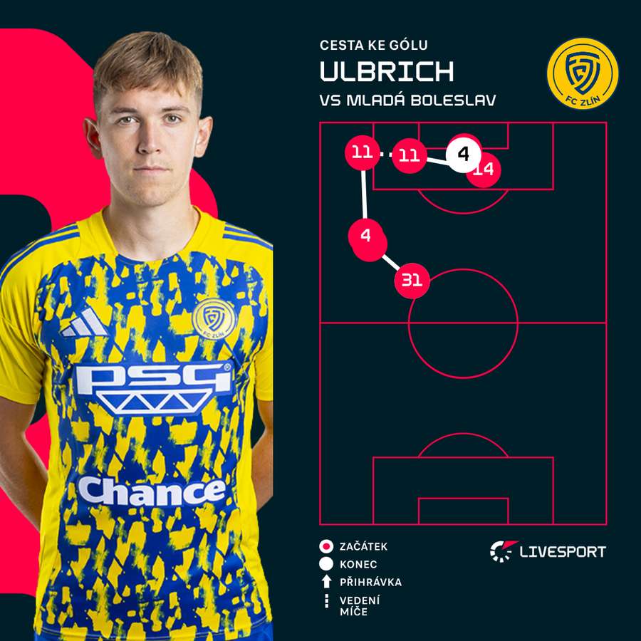 Tak vypadal Ulbrichův zásah. Tak vypadal Ulbrichův zásah.