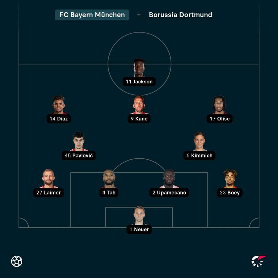 Aufstellung Bayern Aufstellung Bayern