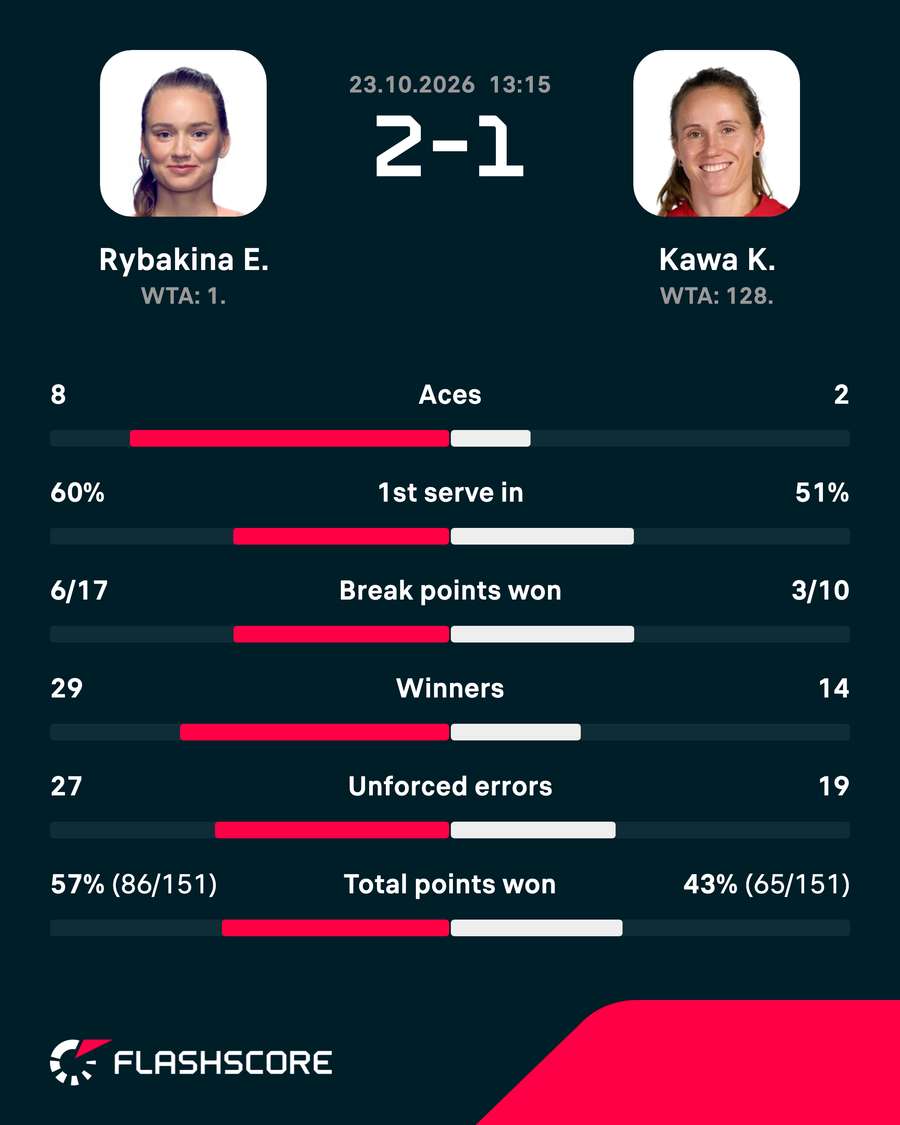Match stats