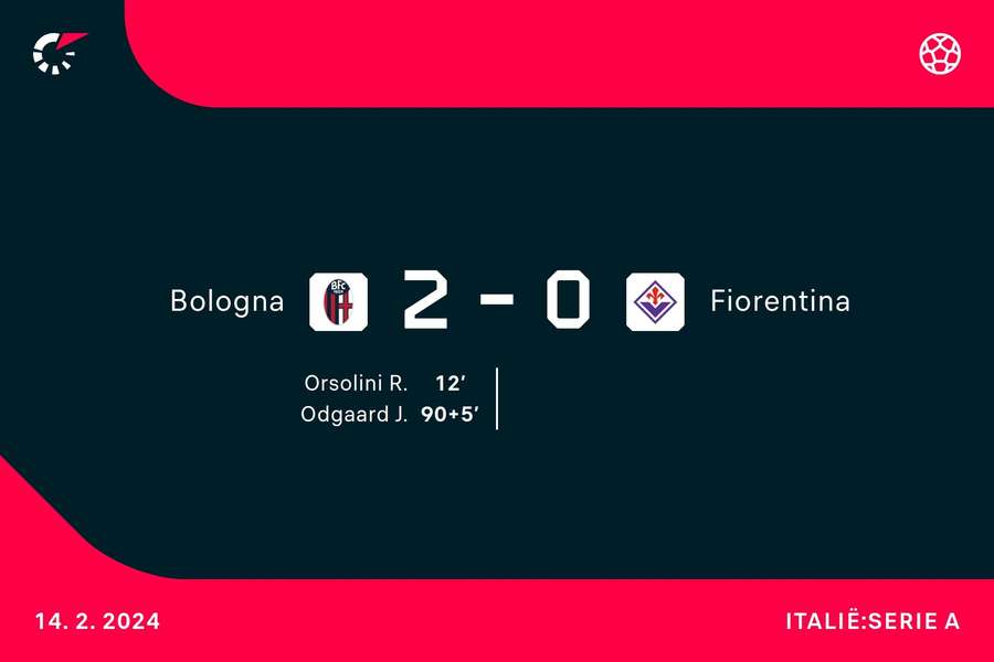 Goalgetters Bologna-Fiorentina