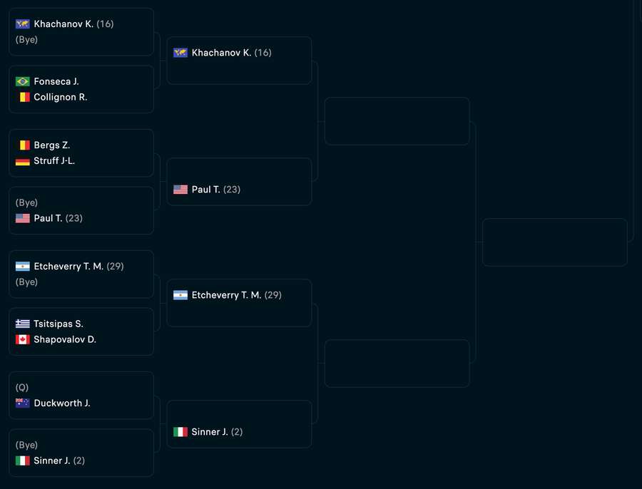 Quadrante de Fonseca e Sinner em Indian Wells Quadrante de Fonseca e Sinner em Indian Wells