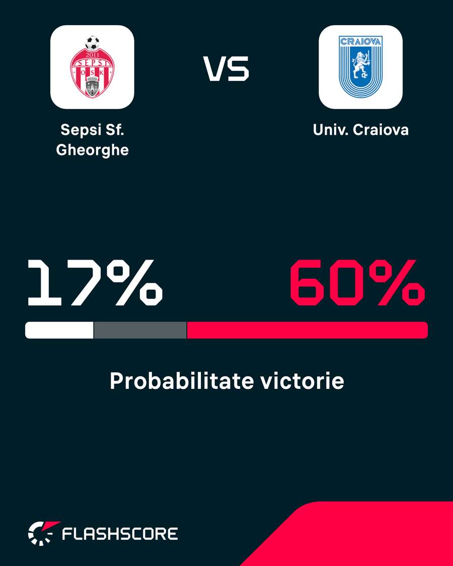 Probabilitate victorie