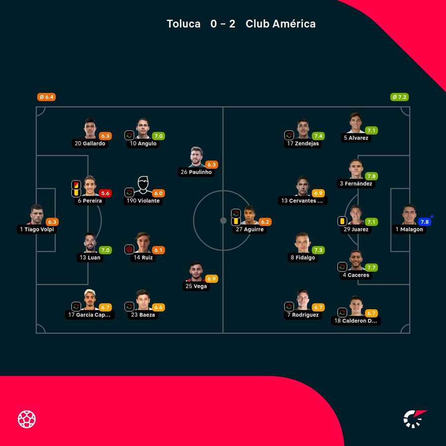 Las notas de los jugadores.