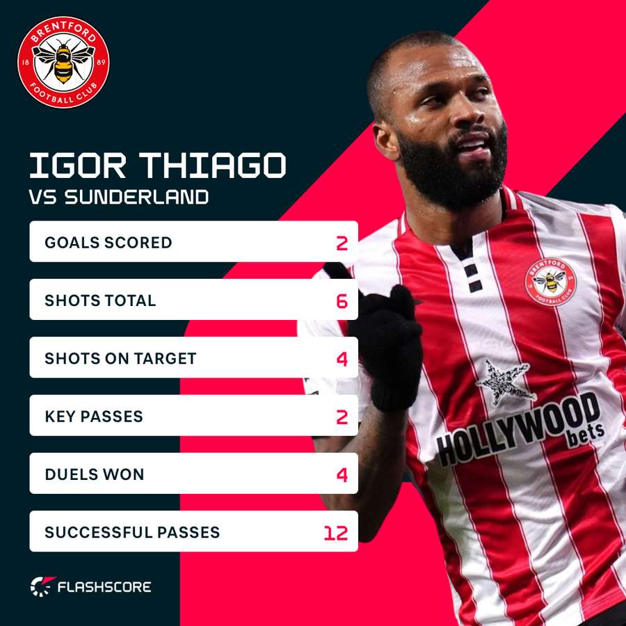 Thiago stats