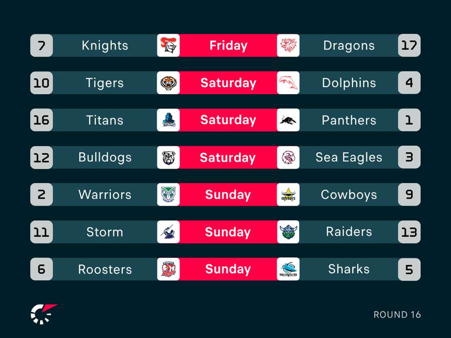 Round 16 Fixtures Round 16 Fixtures