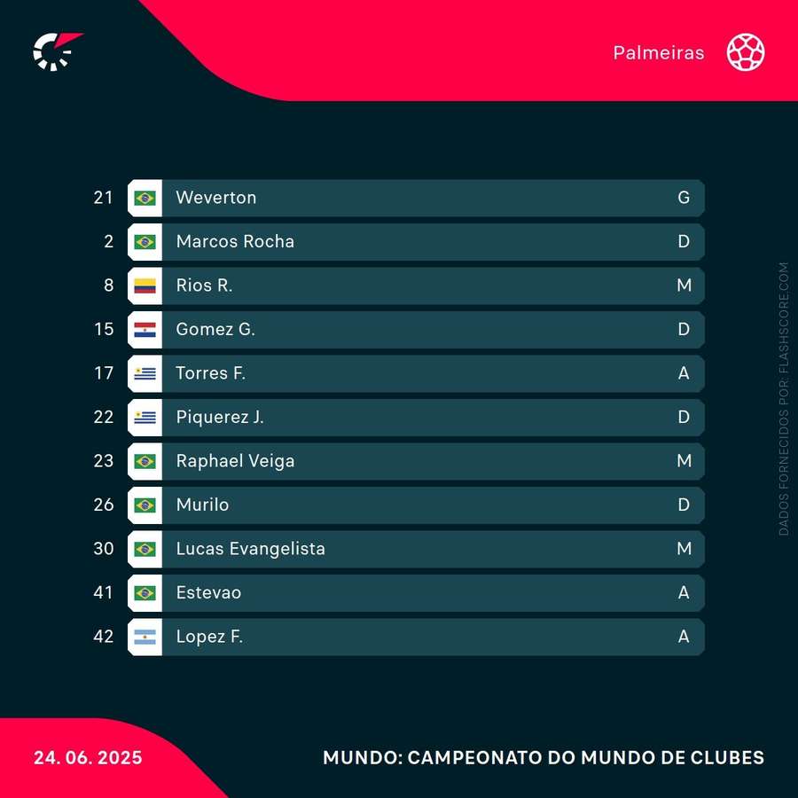 As escolhas dos treinadores As escolhas dos treinadores