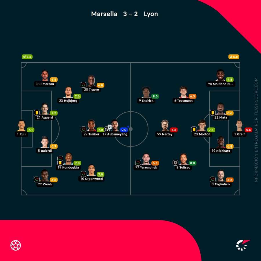 Notas del partido Notas del partido