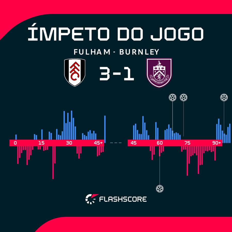 O ímpeto do jogo O ímpeto do jogo
