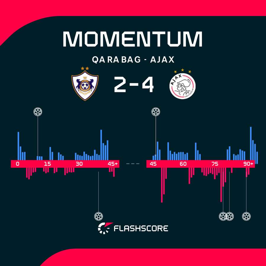 Match momentum Match momentum