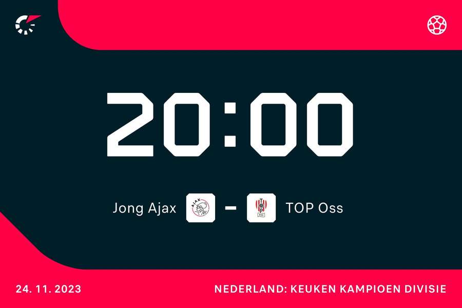 20:00: Jong Ajax - TOP Oss