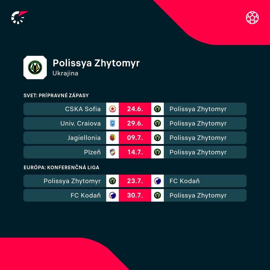 Najbližší program Žytomyru.