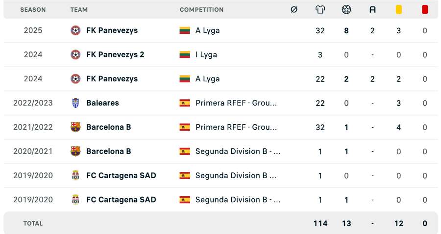 Cifrele lui Lucas de Vega Lima