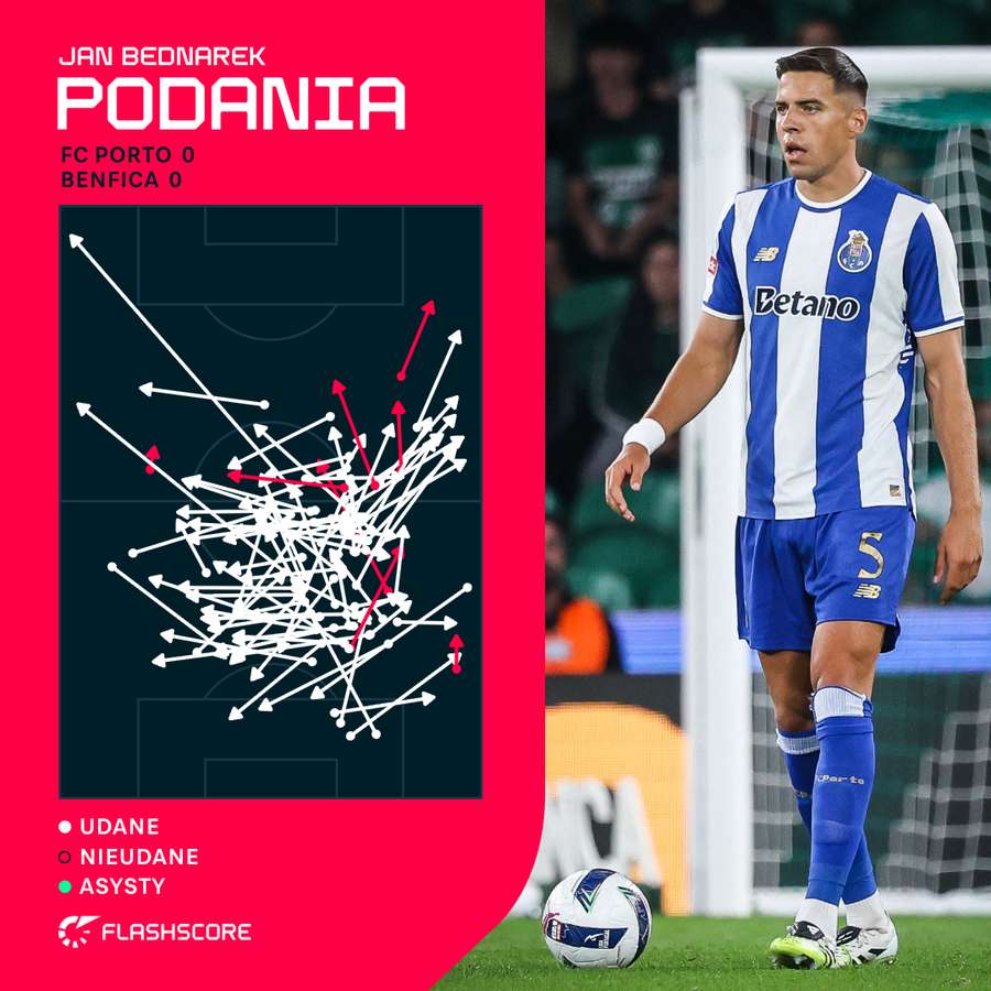 Jan Bednarek - mapa podań