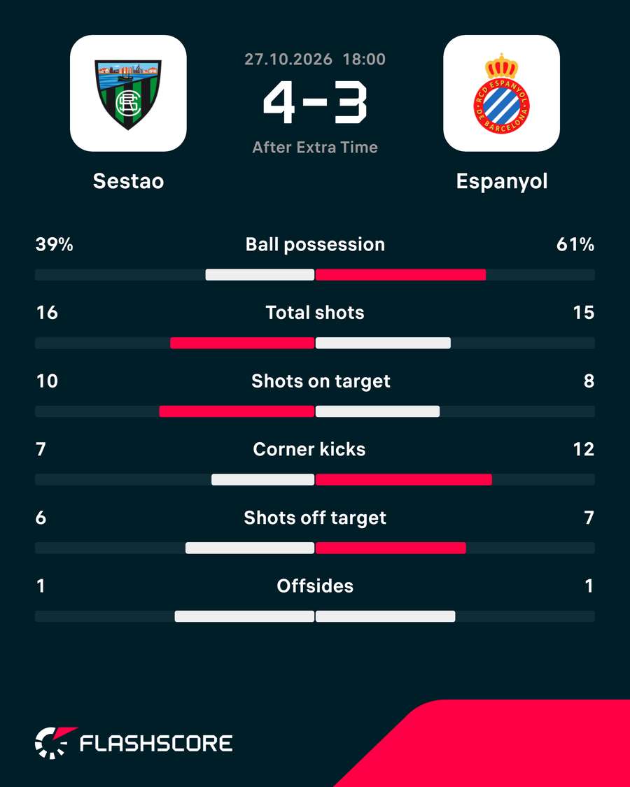 Match stats Match stats