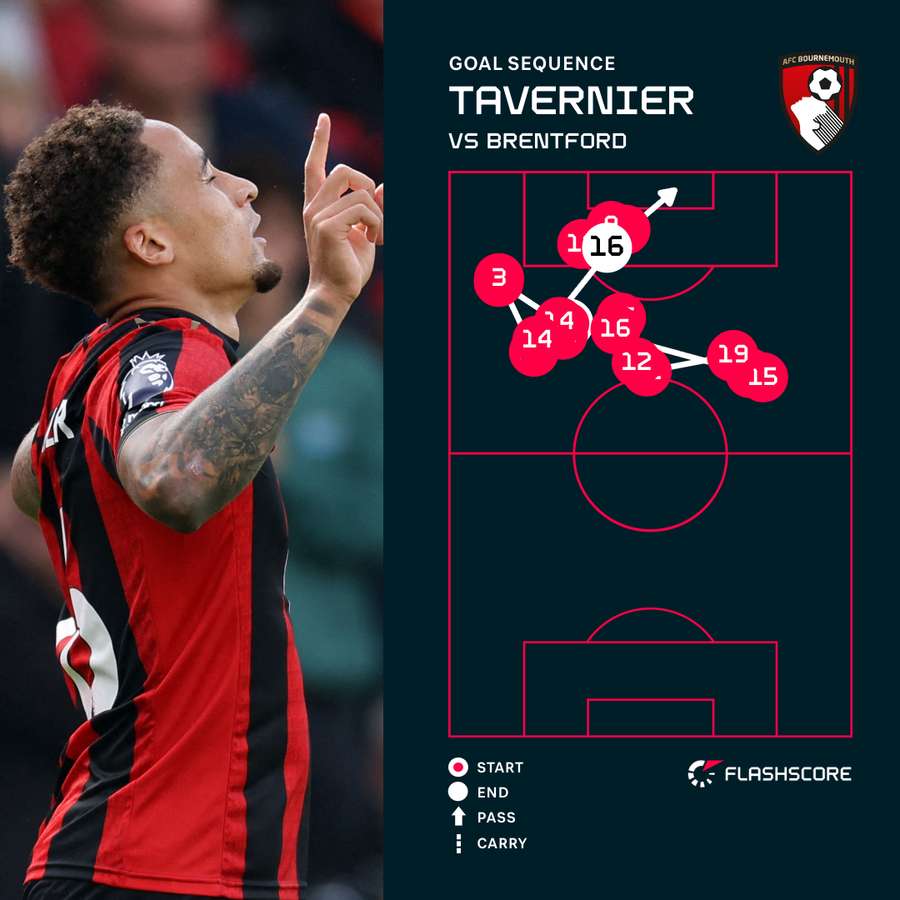Tavernier goal sequence Tavernier goal sequence