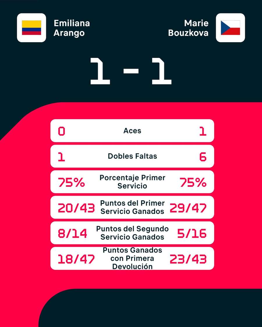 Las claves del partido Las claves del partido