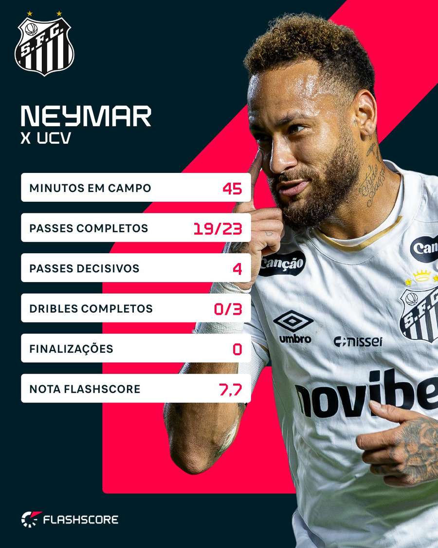 Números de Neymar em Santos 4x2 Universidad Central