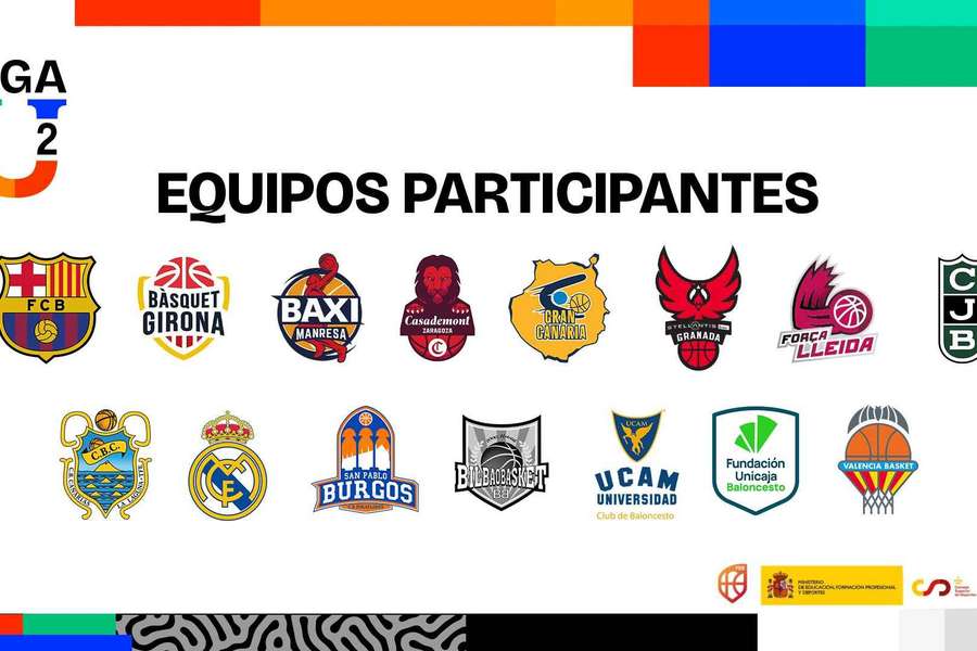 La ACB pone a jugar a las jóvenes promesas: Llega la Liga U