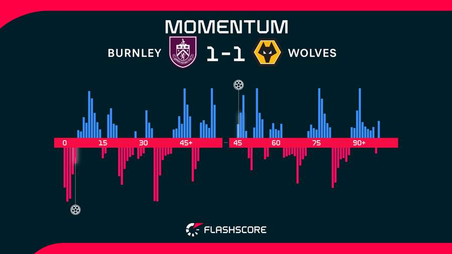 Momentum Momentum